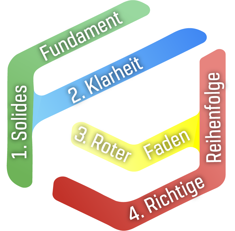 4 fundamentale Schritte, die deine Gesundheit auf ein neues Level bringen